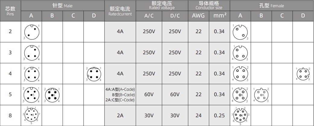 M12 金属组装式D编码电气.jpg